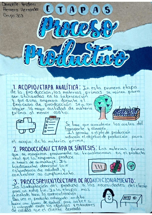 Miniatura del documento Etapas-del-proceso-productivo..pdf
