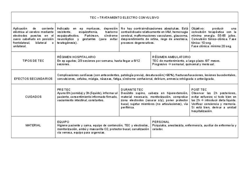 Miniatura del documento TEC-Tratamiento-Electro-Convulsivo.pdf