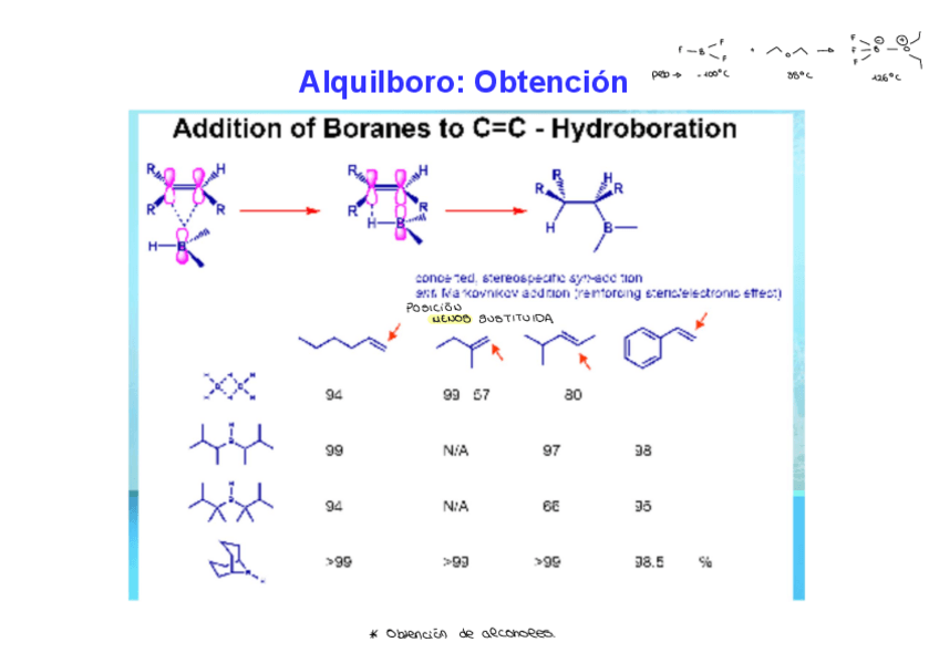 Miniatura del documento TEMA-2.-REACTIVOS-CON-BORO-SILICIO-Y-ESTANO.pdf
