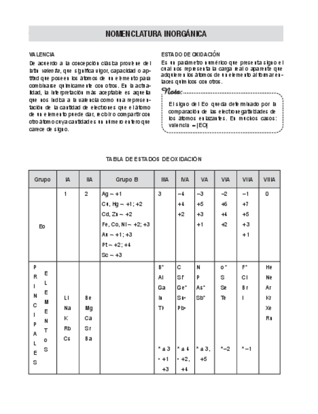 Miniatura del documento EJERCICIOS-NOMENCLATURA-INORGANICA.pdf