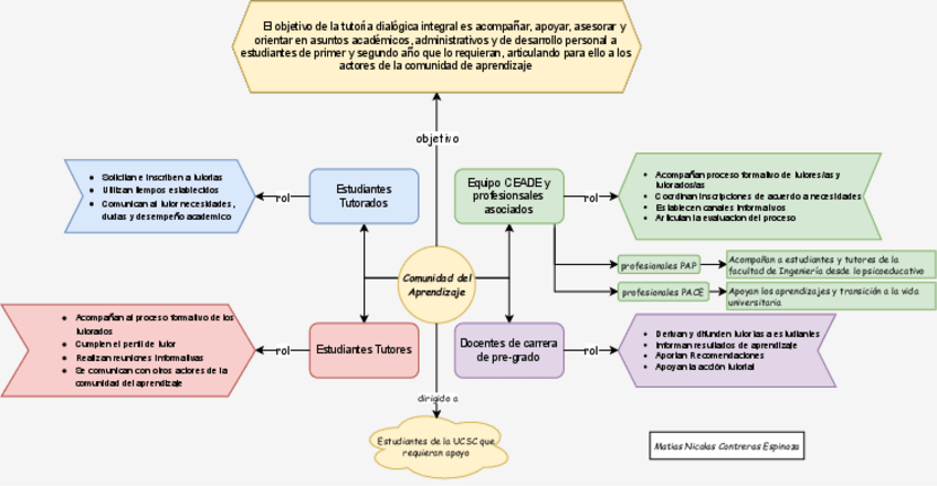 Miniatura del documento Diagrama.pdf