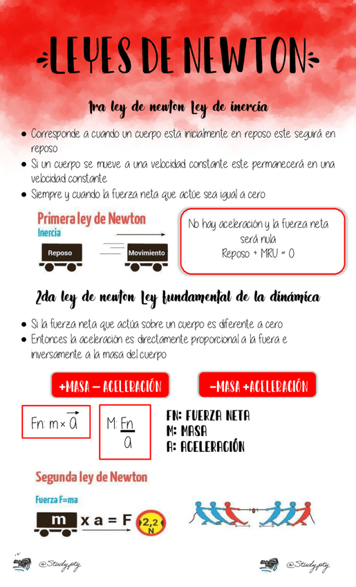 Miniatura del documento Leyes-Newton.pdf