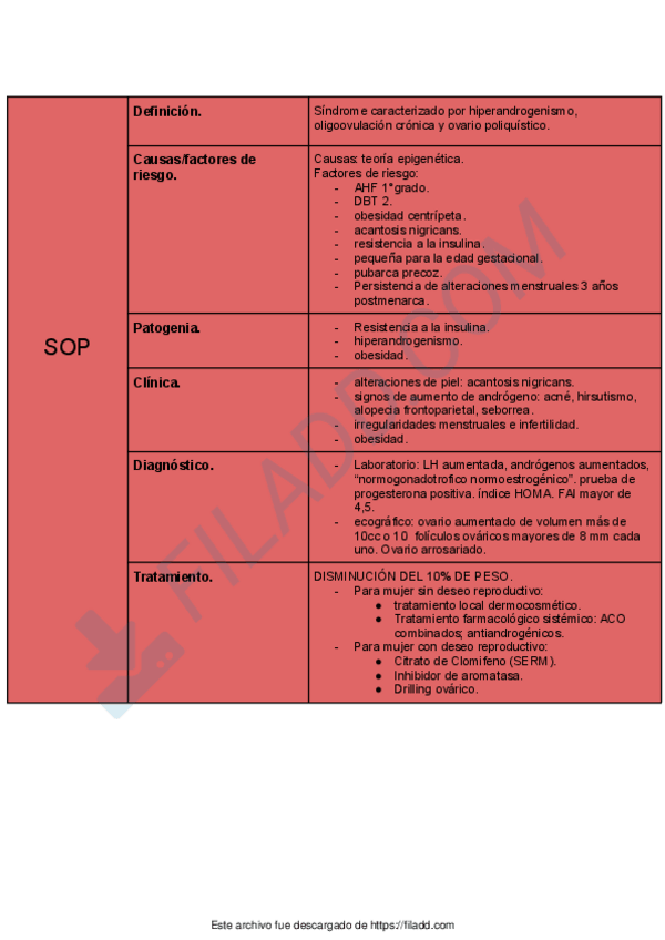 Miniatura del documento CUADROS-GINECO-1.pdf