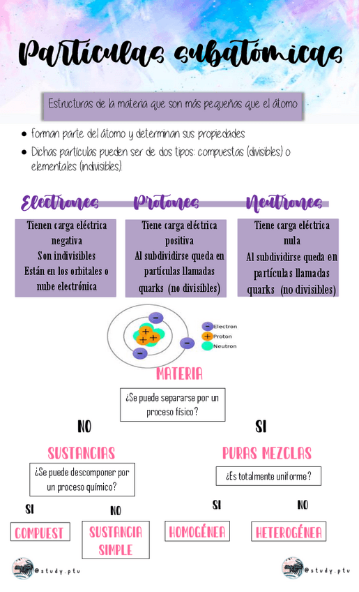 Miniatura del documento Particulas-sub-atom-y-modelos.pdf