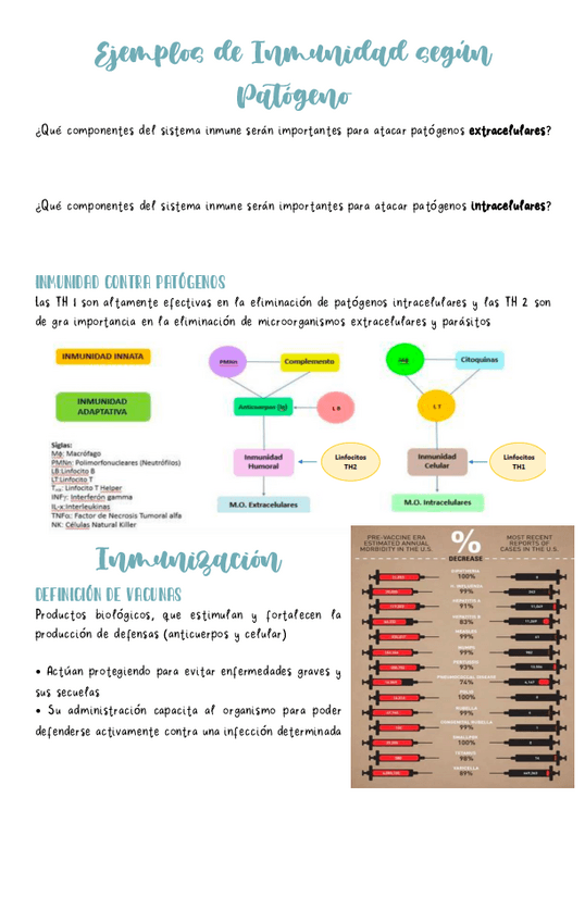 Miniatura del documento Ejemplos-de-Inmunidad-segun-Patogeno.pdf