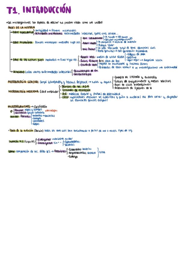 Miniatura del documento Resumen-tema-1.pdf