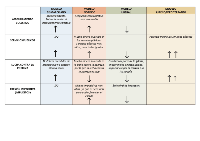 Miniatura del documento Esquema-modelos-EB.pdf