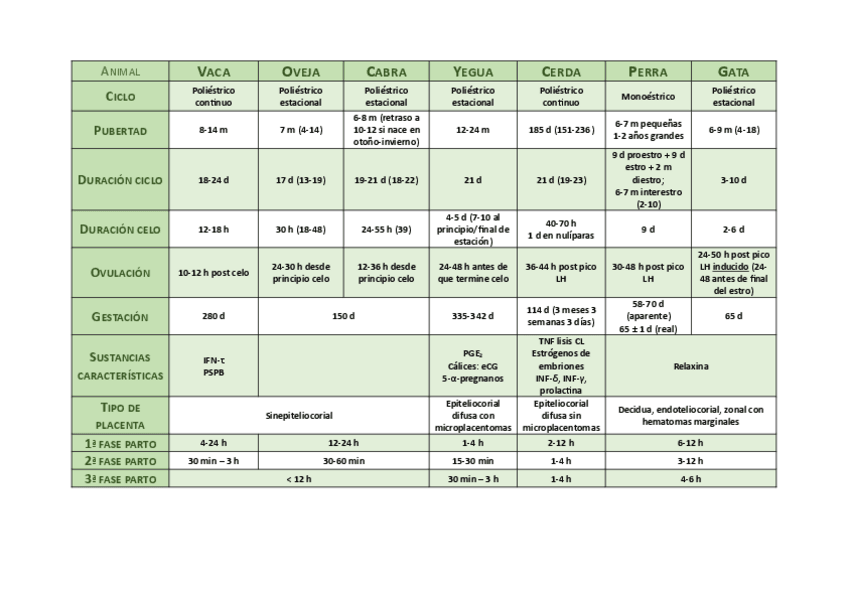 Miniatura del documento Tabla-especies.pdf