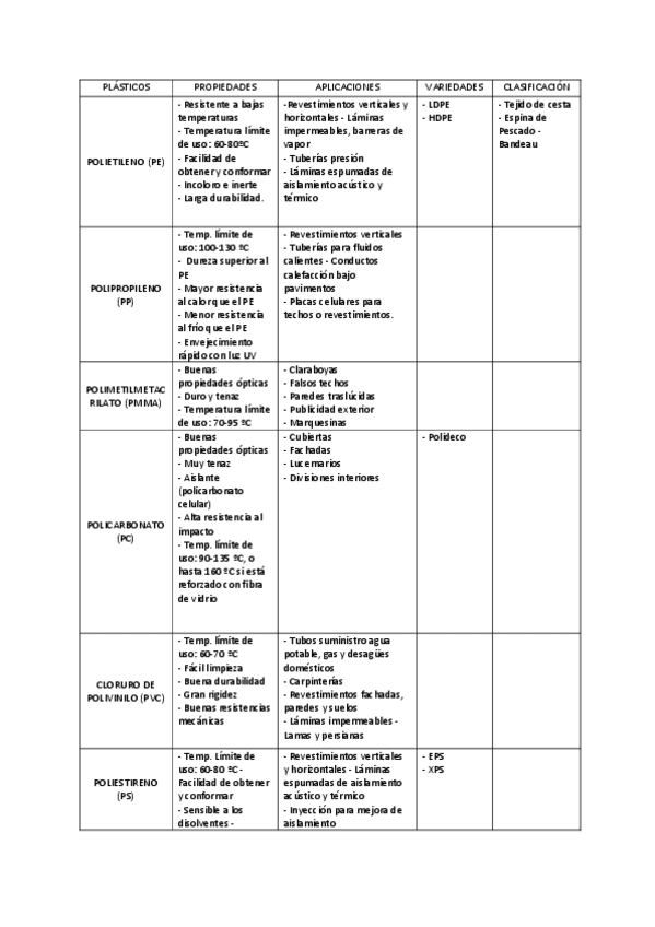Miniatura del documento Tabla-de-Plasticos.pdf