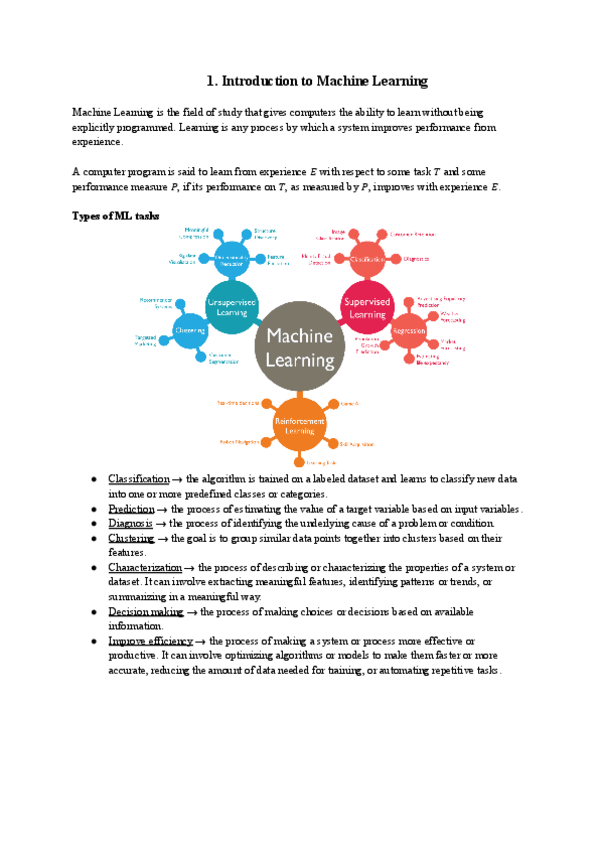 Miniatura del documento 1.-Introduction-to-Machine-Learning.pdf