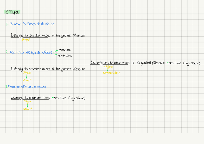 Miniatura del documento Esquema-del-ejercicio-de-clauses.pdf