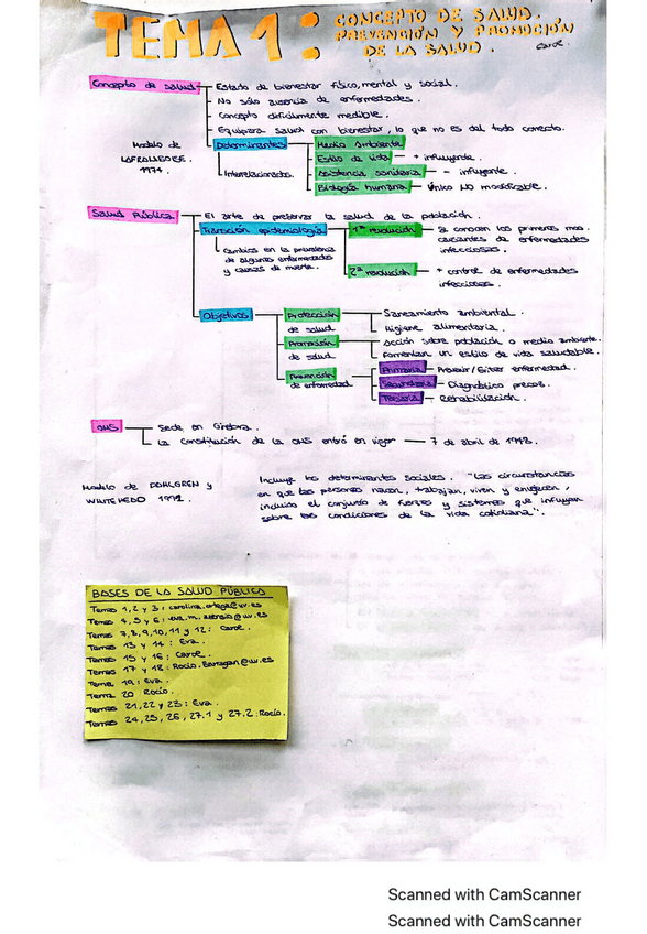 Miniatura del documento Apuntes del tema 1 al 27.2 Bases de la Salud Pública.pdf