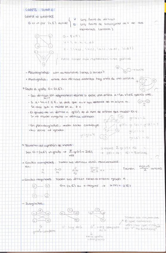 Miniatura del documento T6-GRAFOS.pdf