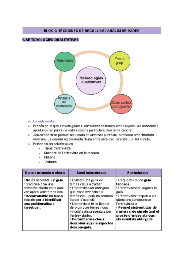 Miniatura del documento BLOC-4-TECNIQUES-DE-RECOLLIDA-I-ANALISI-DE-DADES.pdf