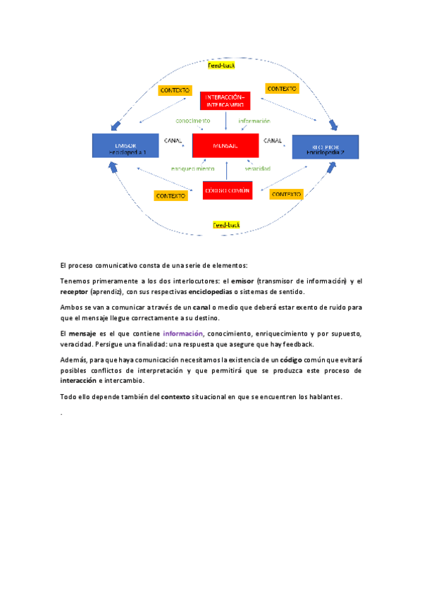 Miniatura del documento Modelo-de-Comunicacion.pdf