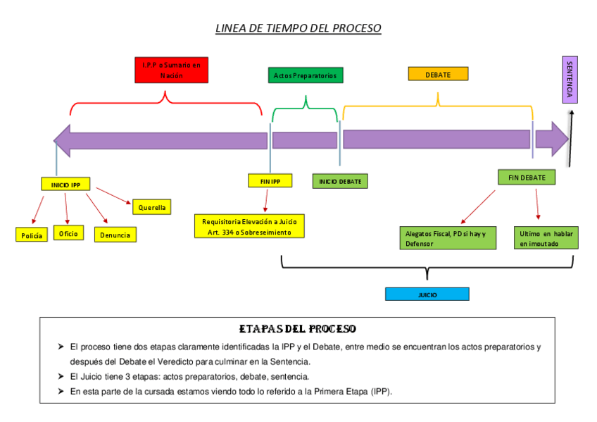 Miniatura del documento LINEA-DE-TIEMPO-DEL-PROCESO.pdf