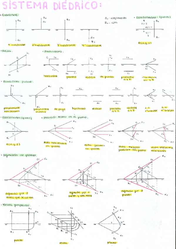 Miniatura del documento Todo-lo-importante-de-diedrico.pdf
