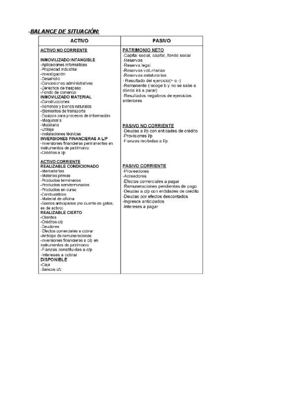 Miniatura del documento Balance-de-situacion-plantilla.pdf