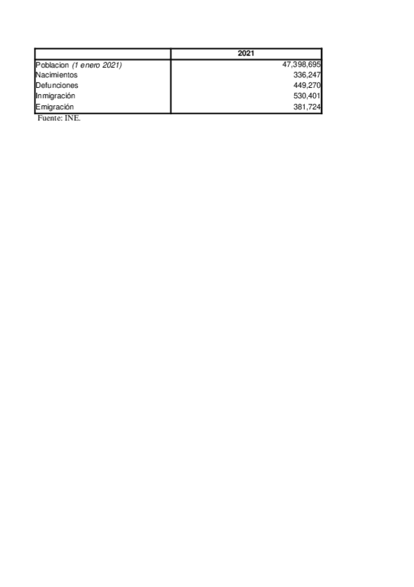 Miniatura del documento Practica-3..xlsx