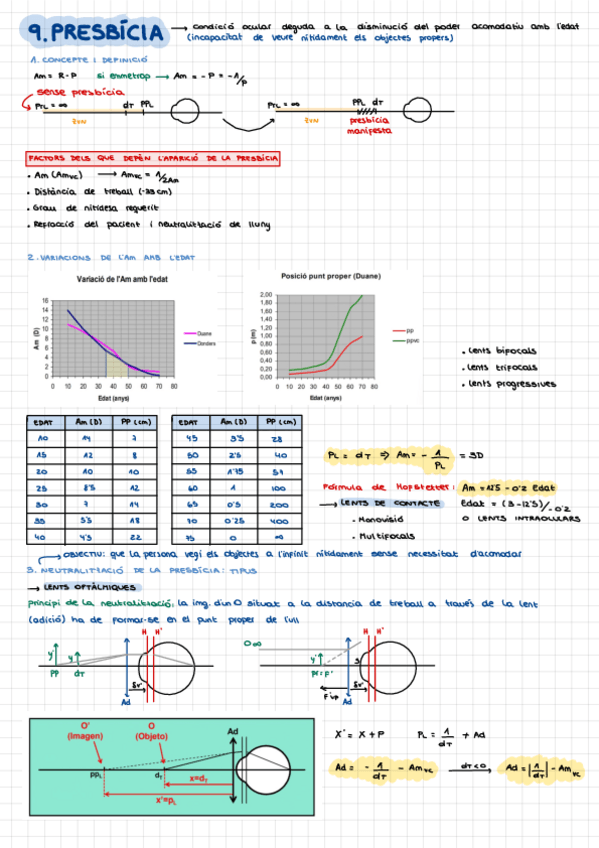 Miniatura del documento 9.-presbicia.pdf