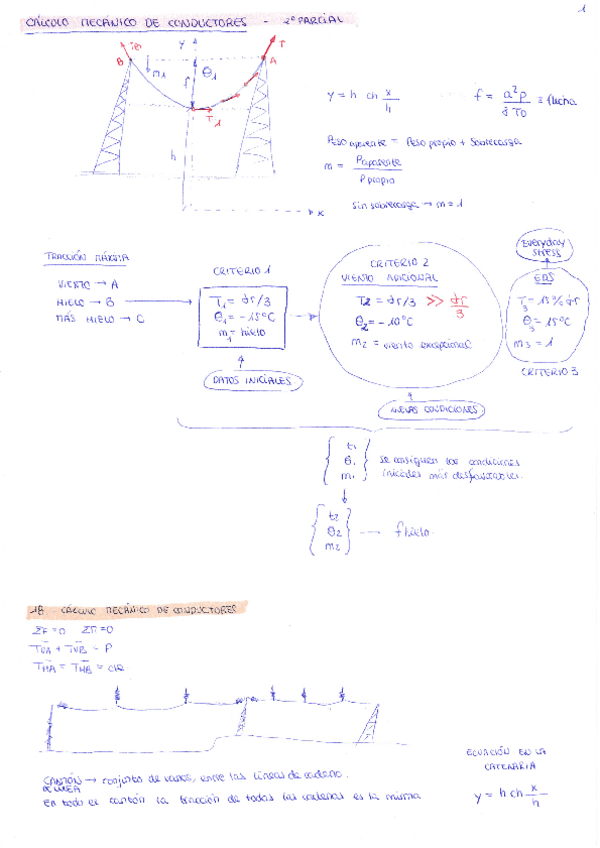 Miniatura del documento 2o-Parcial-Aereas.pdf