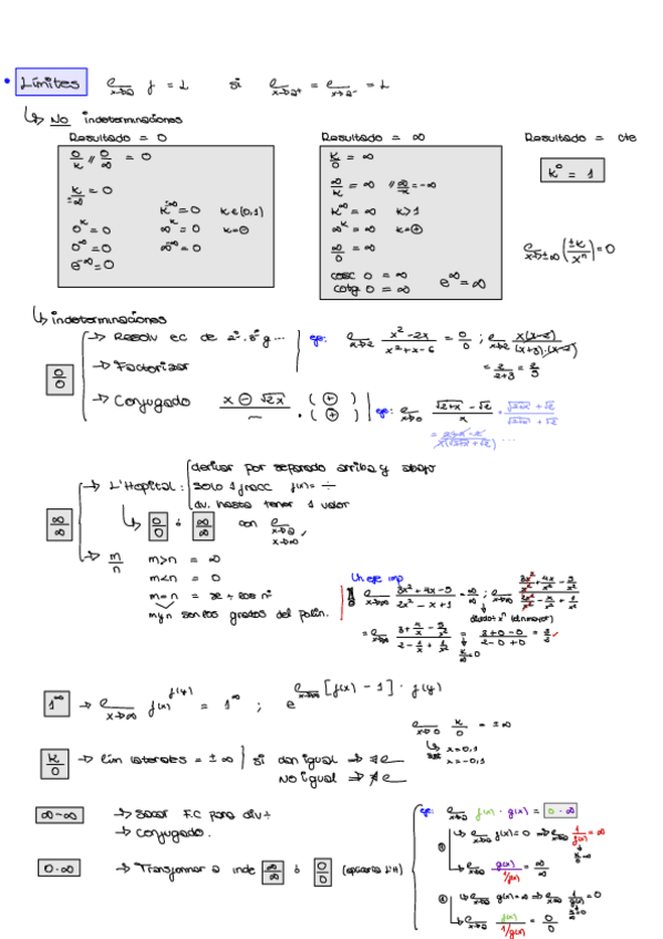 Miniatura del documento TEMAS-1-2-Resumen-Cálculo-I.pdf