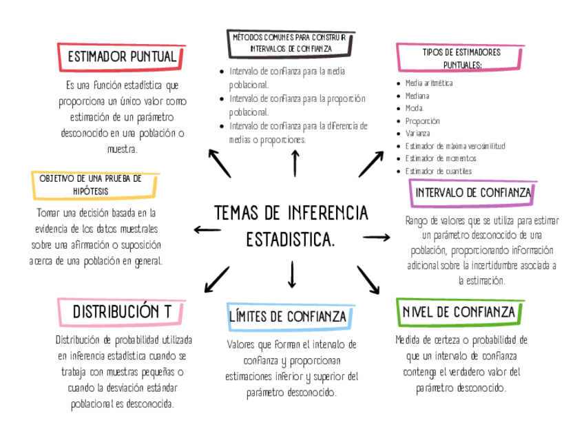 Miniatura del documento Temas-de-inferencia-estadistica.pdf