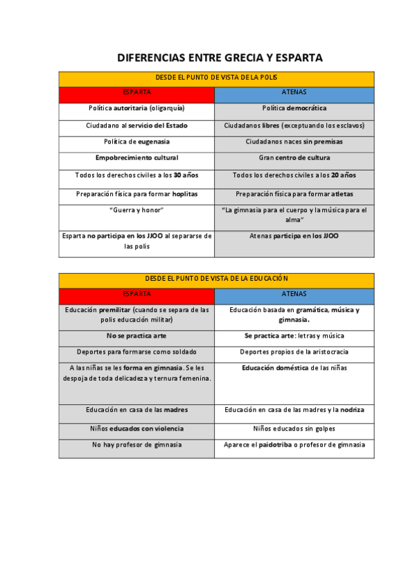 Miniatura del documento Diferencias entre Grecia y Esparta.pdf