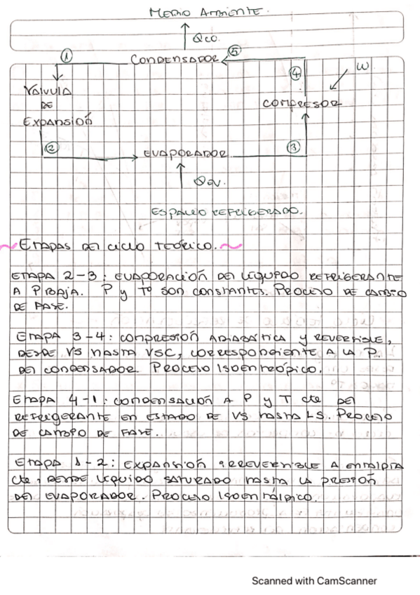 Miniatura del documento fundamentos-I-evaporador-y-condensador.pdf