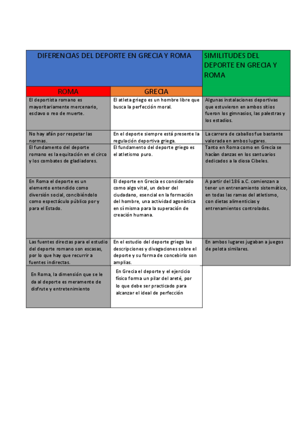 Miniatura del documento Diferencias y similitudes entre Grecia y Roma.pdf