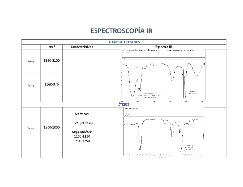 Miniatura del documento ESPECTROSCOPIA-IR.pdf
