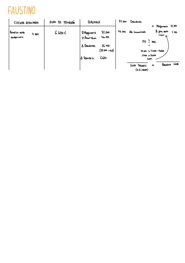 Miniatura del documento Faustino-Solucion.pdf