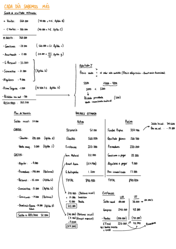 Miniatura del documento Cada-dia-sabemos-mas-Solucion.pdf