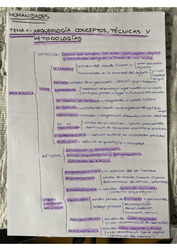 Miniatura del documento Esquemas-por-temas.pdf