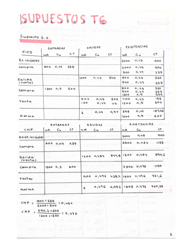 Miniatura del documento Supuestos-T6Info.-Contable.pdf