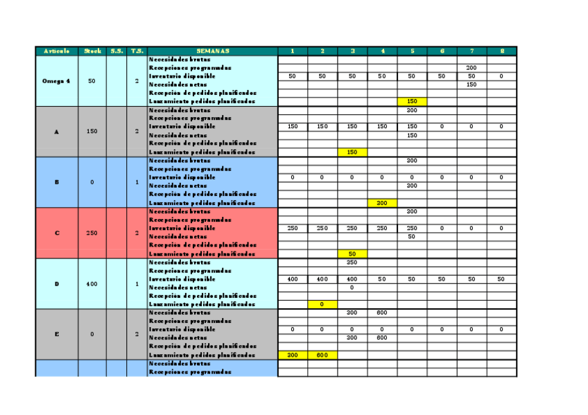 Miniatura del documento MRP-Ejs-T4.xls