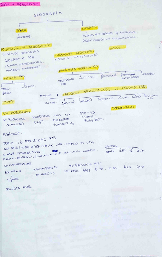 Miniatura del documento esquemas-geo-2.pdf