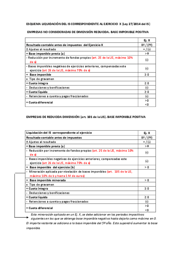 Miniatura del documento ESQUEMA LIQUIDACIÓN DEL IS CORRESPONDIENTE AL EJERCICIO.pdf