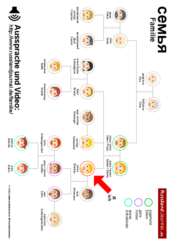 Miniatura del documento FAMILIE.pdf