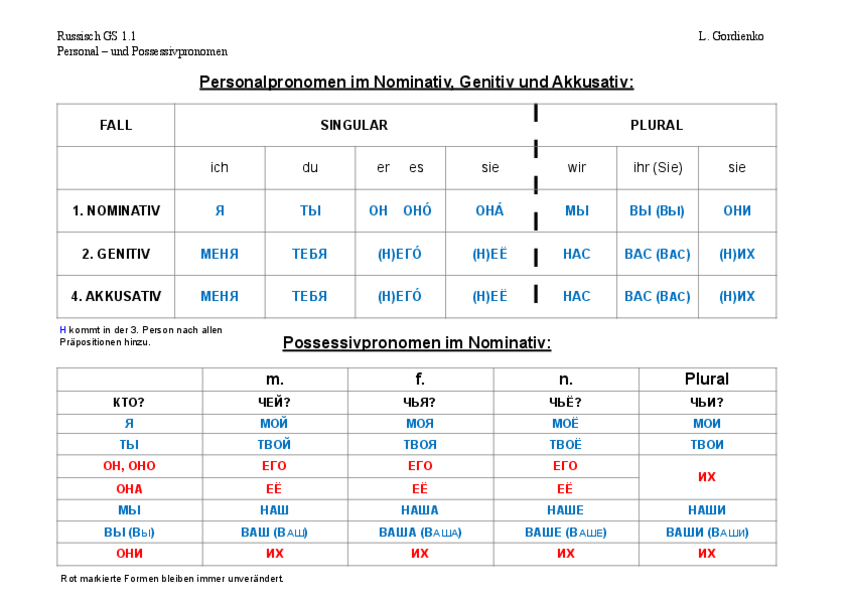 Miniatura del documento Personal_und_Possessivpronomen_1.1.pdf