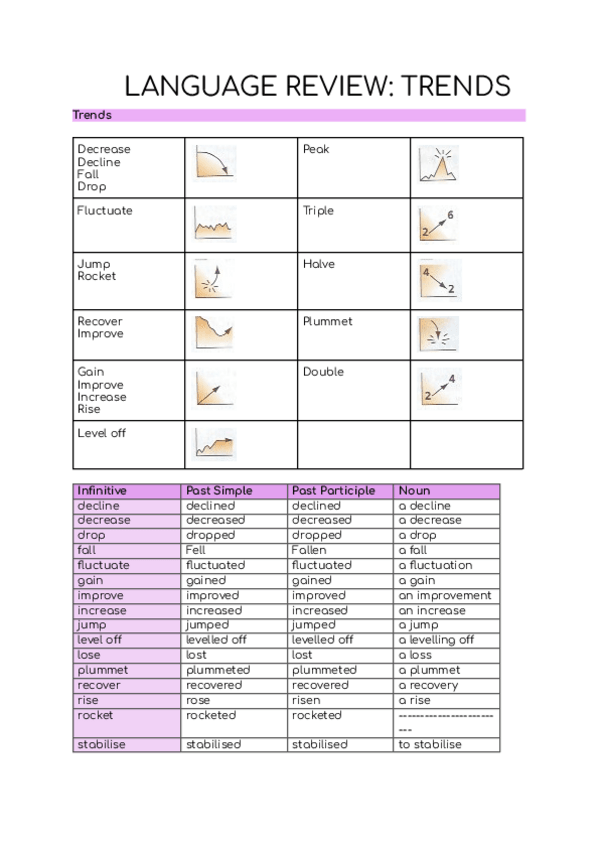 Miniatura del documento LANGUAGE-REVIEW-TRENDS-unit-2.pdf