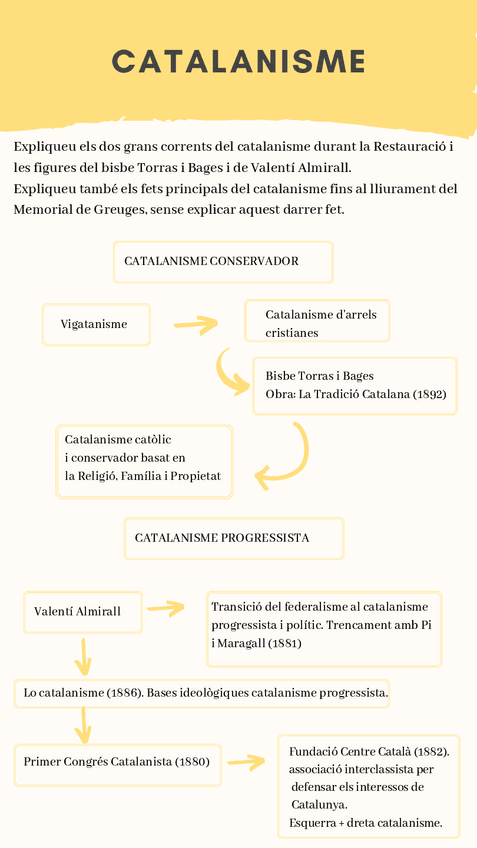 Miniatura del documento Catalanisme.pdf