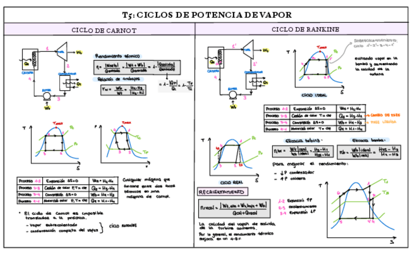 Miniatura del documento Esquemas-Temas-5-6-7.pdf