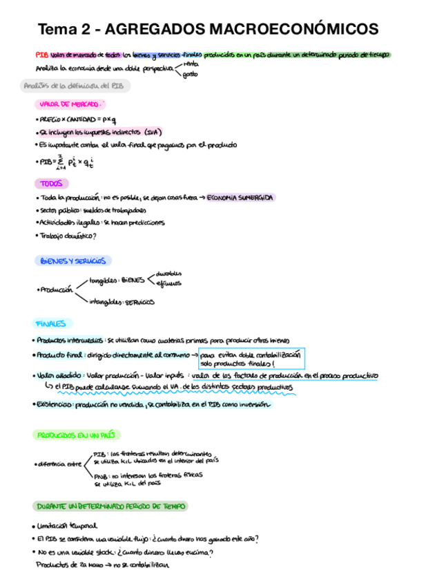 Miniatura del documento APUNTES-MACRO.pdf