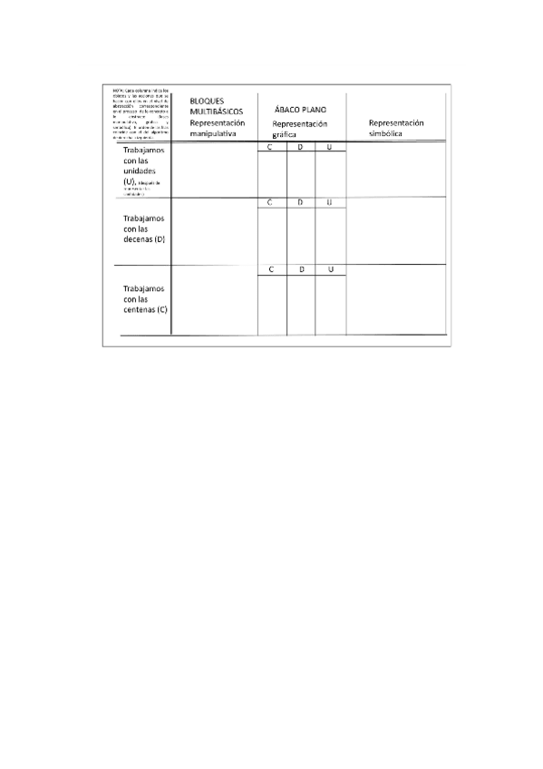 Miniatura del documento Tabla-de-tres-fases-BRUNER.pdf