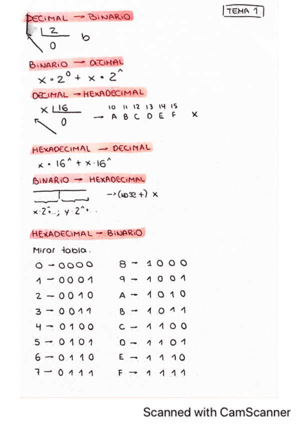 Miniatura del documento TEMA-1-fundamentos-del-hardware-y-softwa.pdf