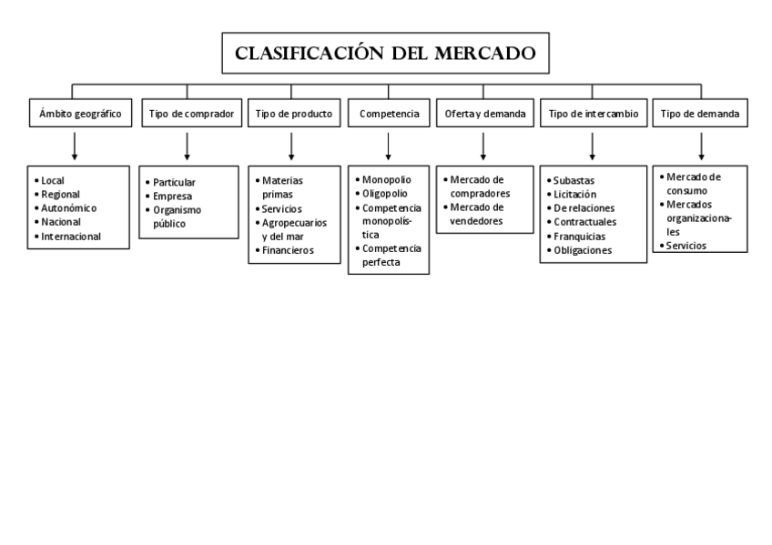 Miniatura del documento TEMA-2esquema.pdf
