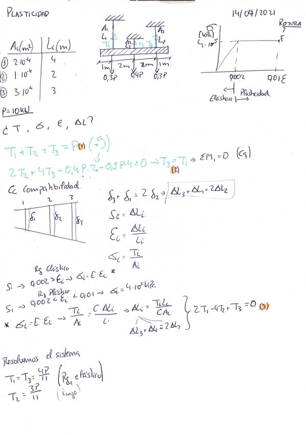 Miniatura del documento PlasticidadEII.pdf