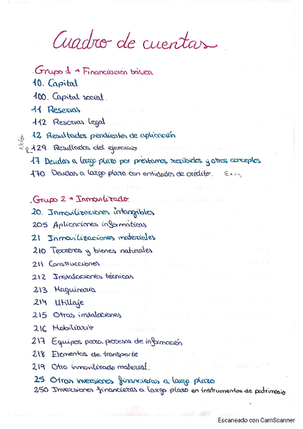 Miniatura del documento Empresa-Cuadro-de-cuentas.pdf