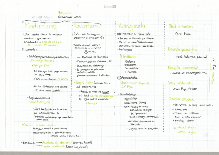Miniatura del documento Literatura-Contemporania-del-tombant-del-S.XX-a-la-guerra-civilNuria-Sastre-i-Pujol.pdf